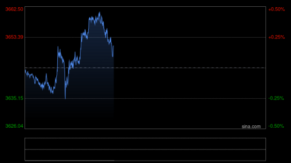 配资app 俄乌谈判、美元美债双施压，砸出金银低点是黄金坑吗？